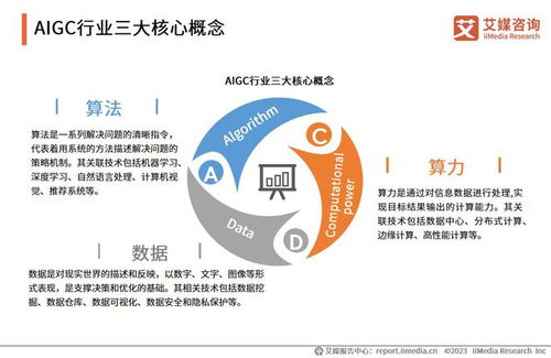 智启未来 AIGC技术赋能2023年中国旅游开发项目策划新蓝图