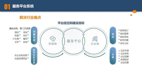 某央企旅游集团B端会展业务混合所有制改革与旅游开发项目策划咨询的协同路径研究