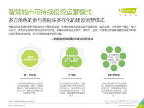 《艾瑞咨询2019中国智慧城市发展报告》解读及其对旅游开发项目的策划启示