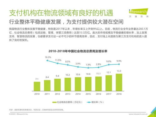 数字安全驱动，场景融合创新——艾瑞咨询《2019年中国物流支付行业安全发展研究报告》对旅游开发项目策划咨询的启示